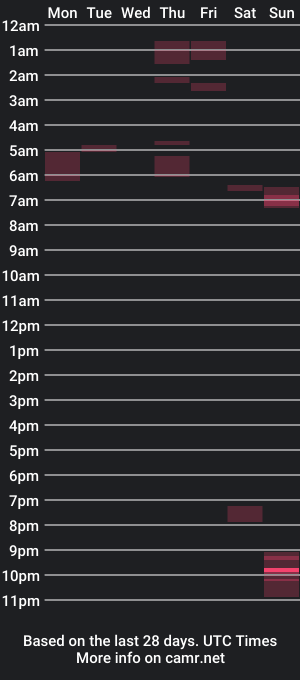 cam show schedule of juanchopapii