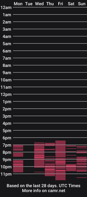 cam show schedule of juanchox_hot