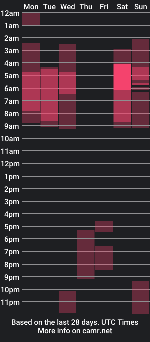 cam show schedule of juande_24