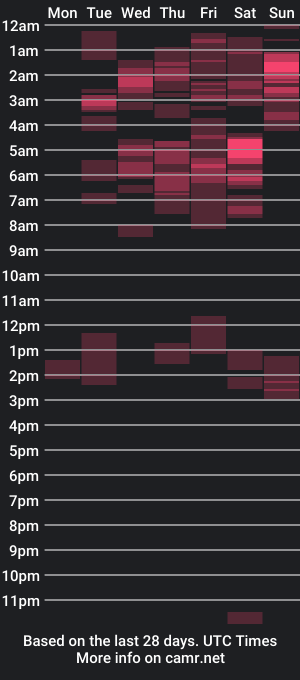 cam show schedule of juandres007