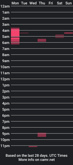 cam show schedule of juanesteban99