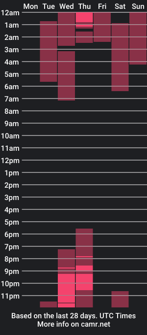 cam show schedule of juanfemorales