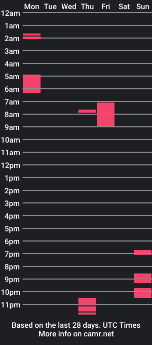 cam show schedule of juangsnow