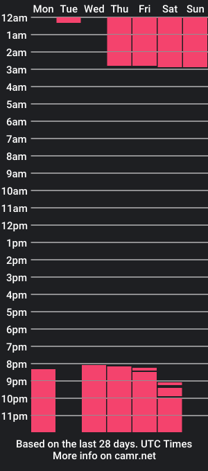 cam show schedule of juanita_carters