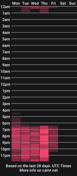cam show schedule of juanitablue