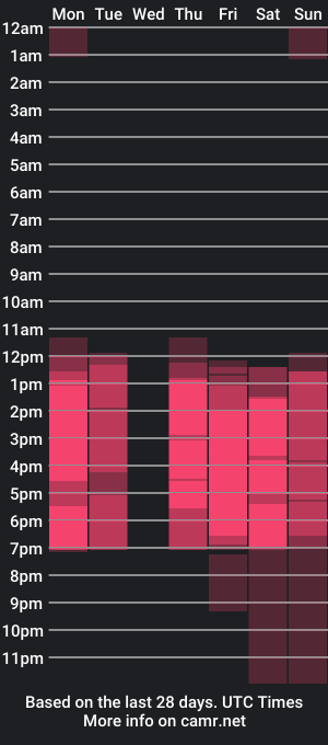 cam show schedule of juanitadoll