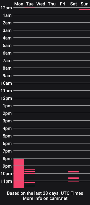 cam show schedule of juanitapalmer