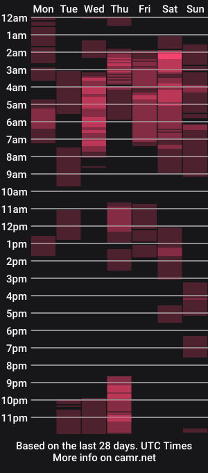 cam show schedule of juanitared