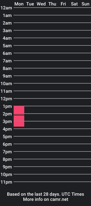 cam show schedule of juanitoguay2014