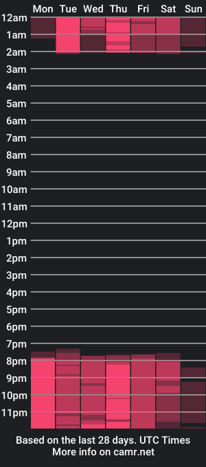 cam show schedule of juanjo_fox