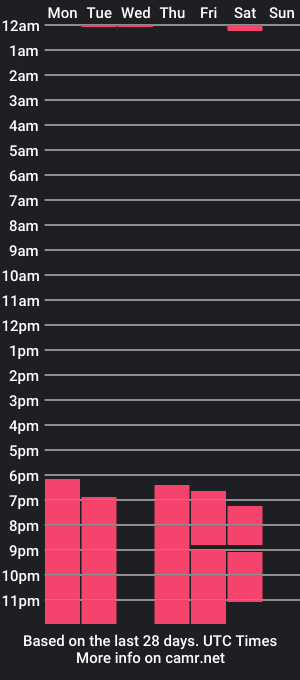 cam show schedule of juank_mm