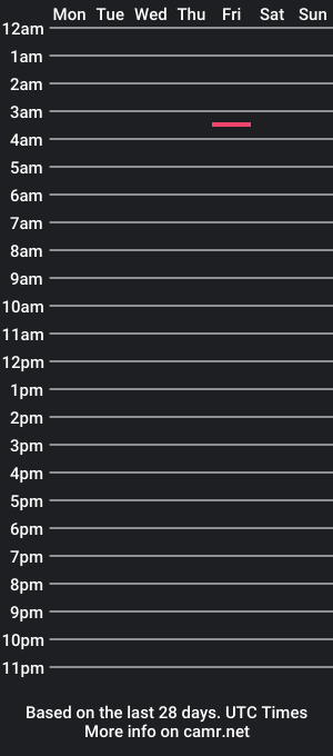 cam show schedule of juankdl