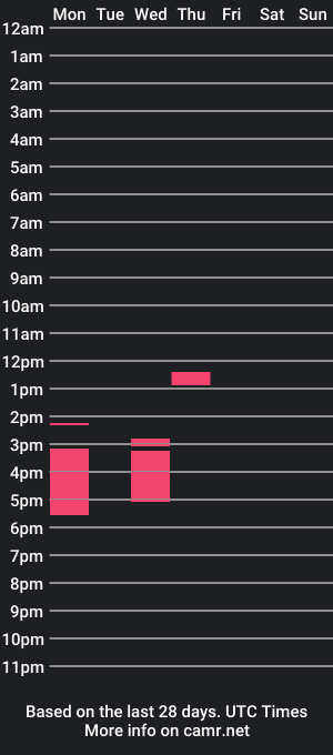 cam show schedule of juankt1991