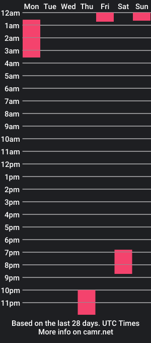 cam show schedule of juannieto