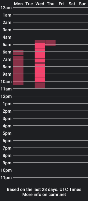 cam show schedule of juanriios