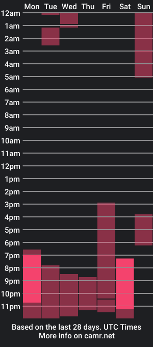 cam show schedule of juanrizzo