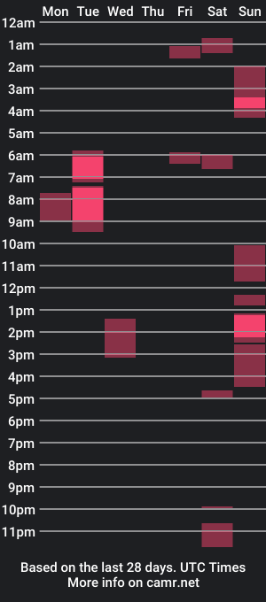 cam show schedule of juantabeejay