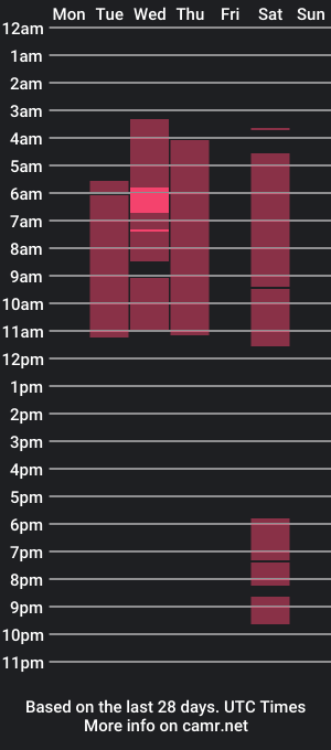 cam show schedule of juantorress_