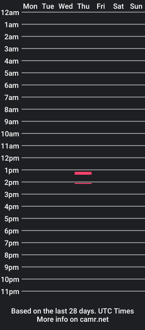 cam show schedule of juantricker