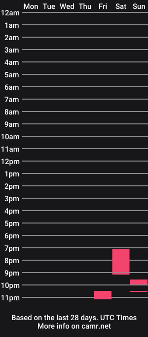 cam show schedule of juanyliz