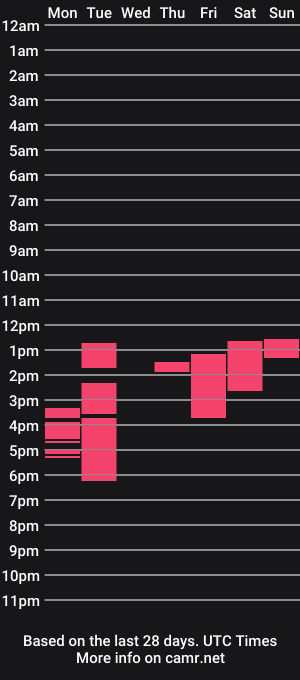 cam show schedule of juboxx101