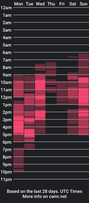 cam show schedule of juddyolson