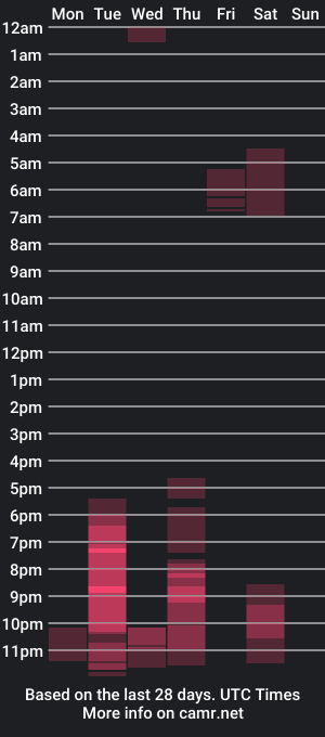 cam show schedule of judithamelia