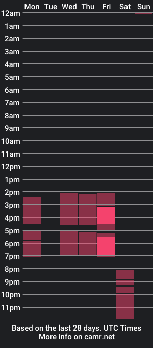 cam show schedule of judithsensual