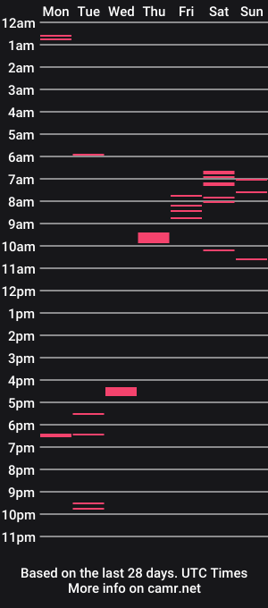 cam show schedule of judithxx