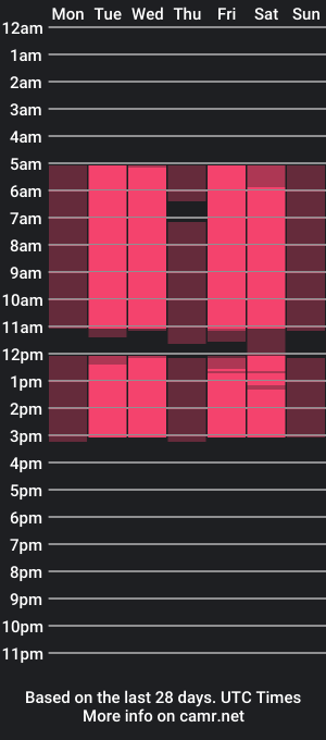 cam show schedule of judycarr