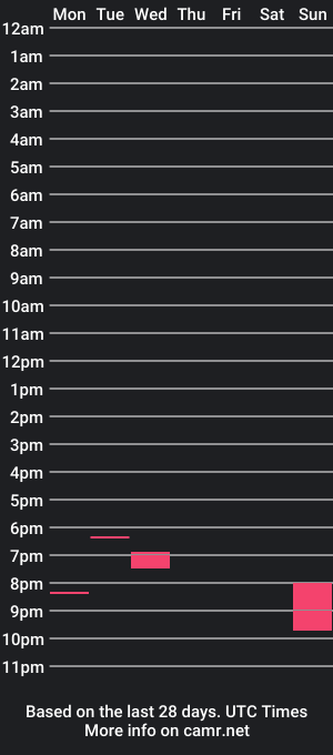 cam show schedule of judykissmoore