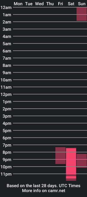 cam show schedule of juelzfoxy