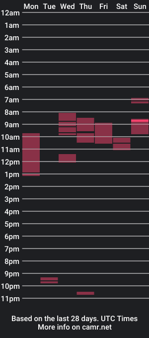 cam show schedule of juergen_schoenfeld