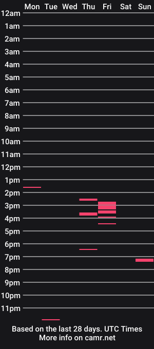 cam show schedule of jugg2