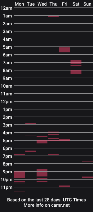 cam show schedule of jugg3
