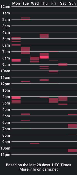 cam show schedule of jugg3