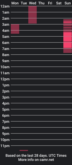 cam show schedule of juguetes