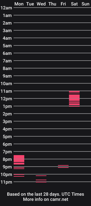 cam show schedule of jugzbunny
