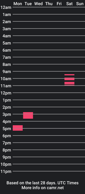 cam show schedule of jui896713