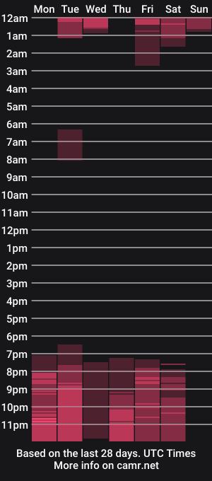 cam show schedule of juice6abby9