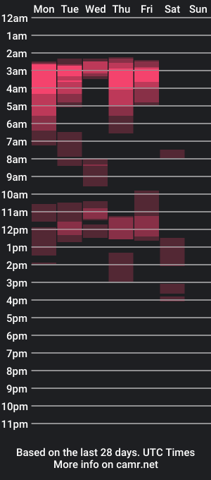 cam show schedule of juice_lucas