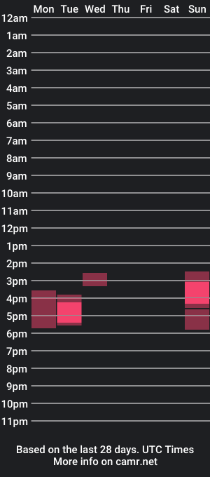 cam show schedule of juiceboyyy