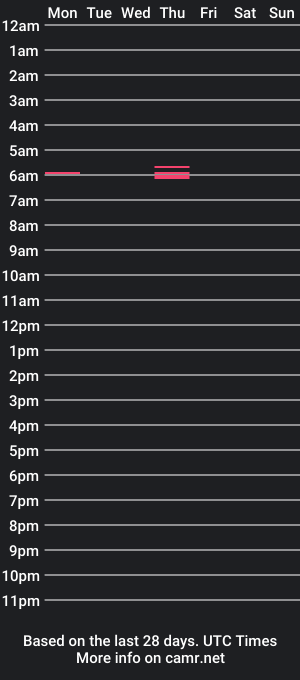 cam show schedule of juickjays