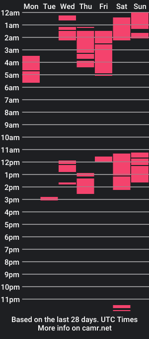 cam show schedule of juicy_clits