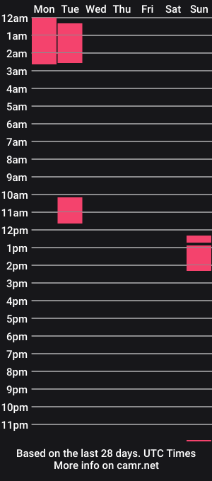 cam show schedule of juicy_cock32