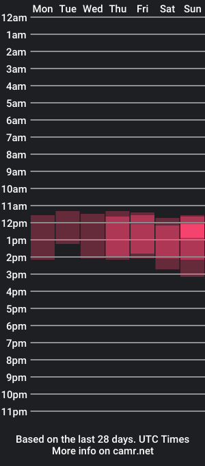 cam show schedule of juicy_couple333