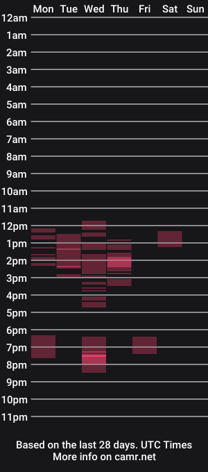 cam show schedule of juicy_jane_uk