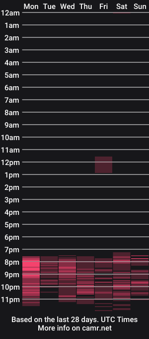 cam show schedule of juicy_jesss