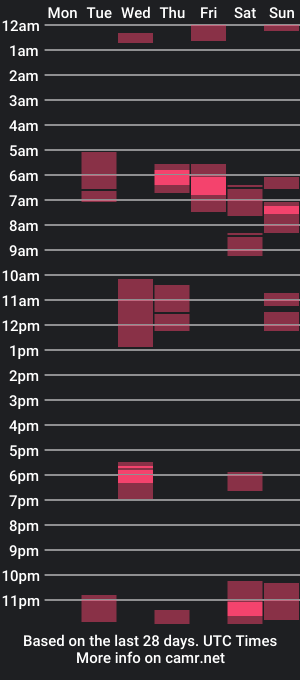 cam show schedule of juicy_joy11