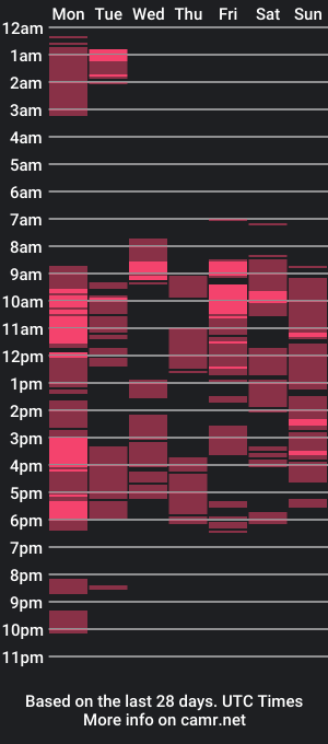 cam show schedule of juicy_quin